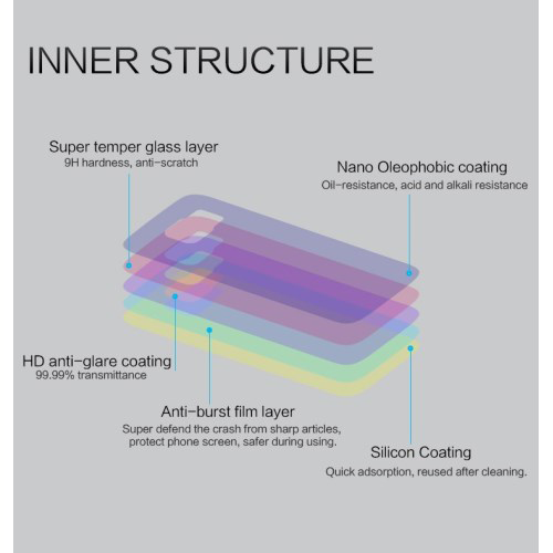Samsung Galaxy S6 Edge Nillkin Fantastiskt+ skyddsglas för rygg