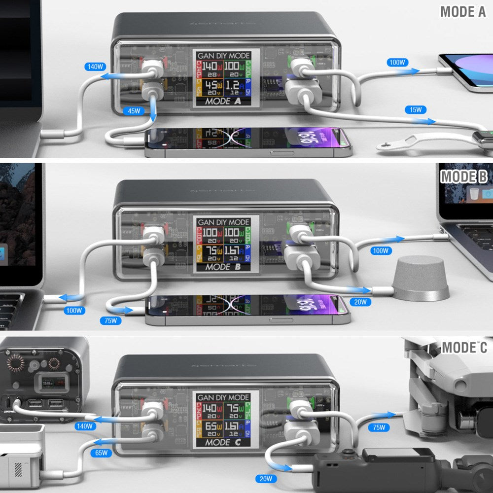4smarts Lucid GaN DIY Mode Skrivbordsladdare - 300W / 3x USB-C & 1x USB-A - Grå
