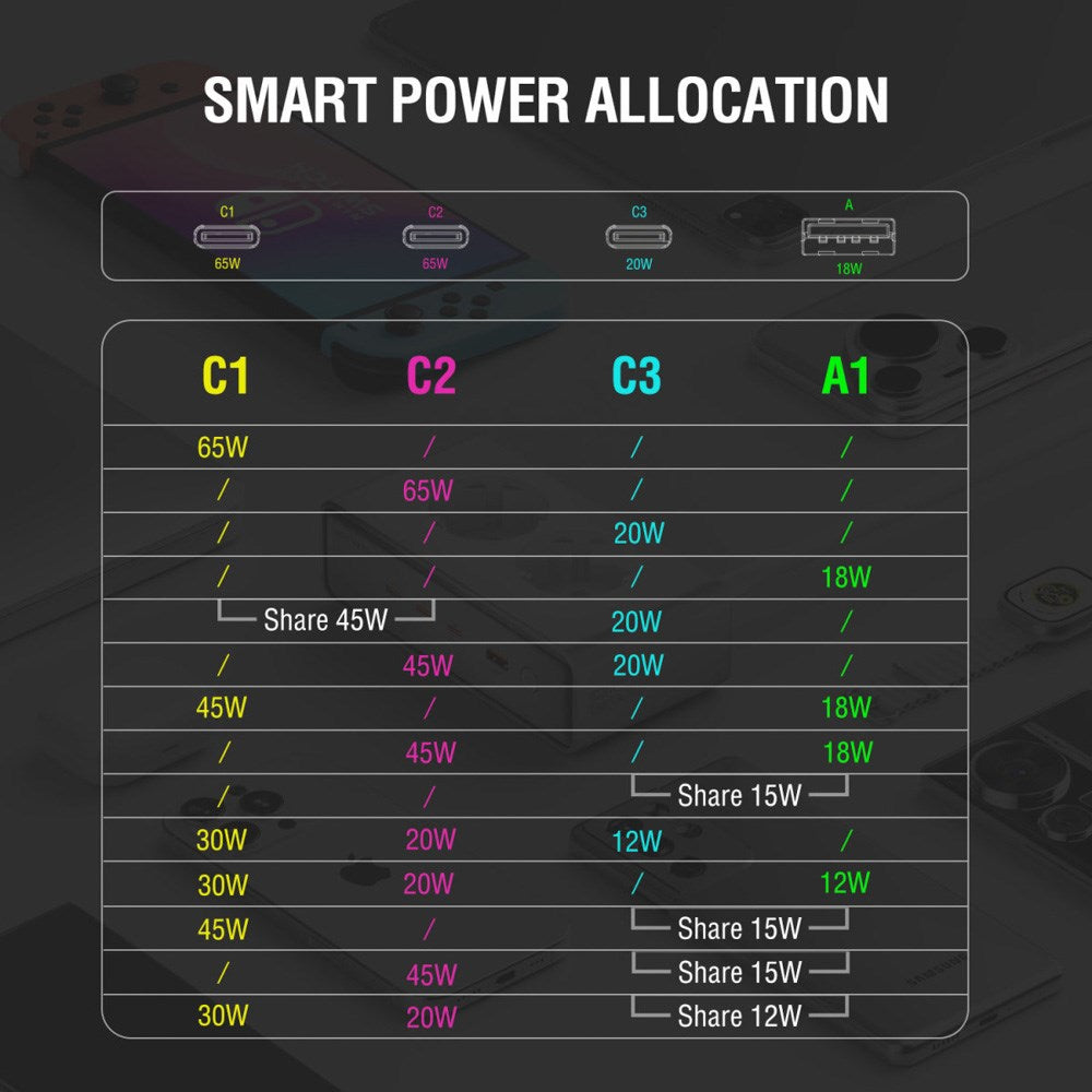 4smarts 6-i-1 Skrivbordsladdare - 65W - 2x AC-kontakt / 3x USB-C / 1x USB-A - Vit