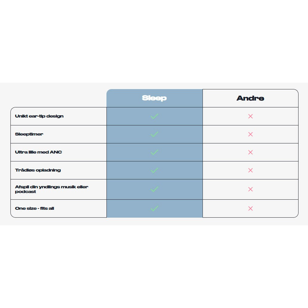 Wavell 3 Light Sleep Hörlurar - Vit