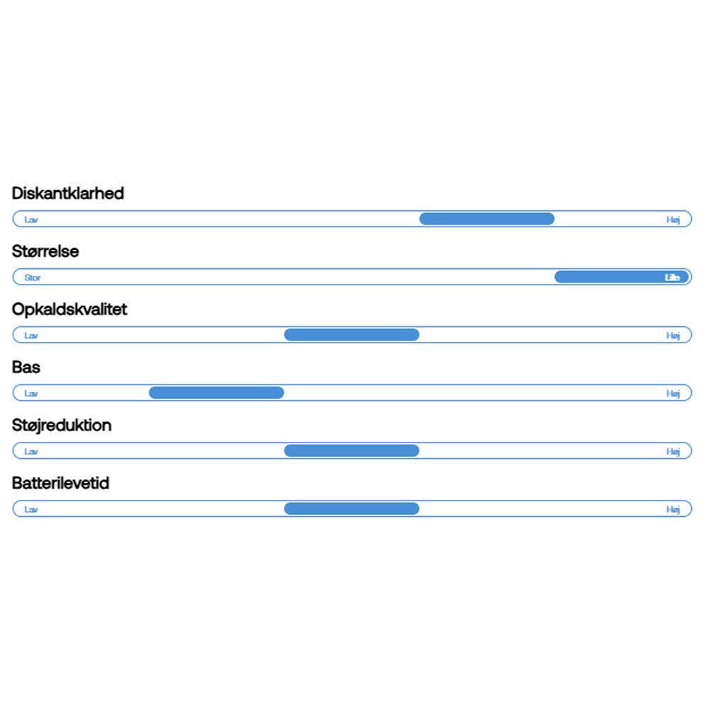 Wavell 3 Light Sleep Hörlurar - Vit