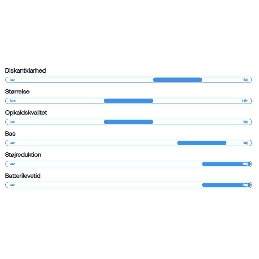 Wavell 4 Signature Hörlurar - Svart
