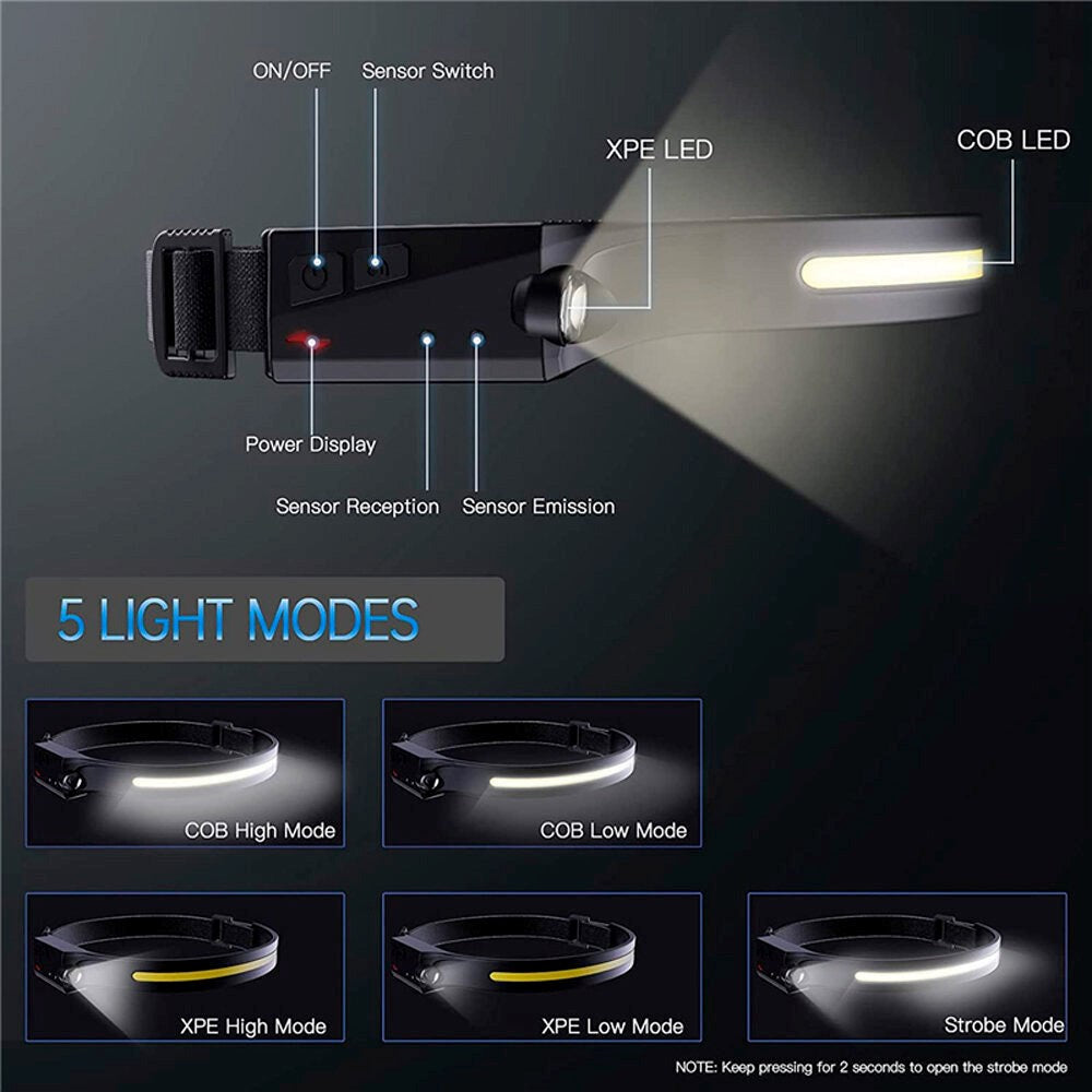 Hurtel LED Pannlampa med Sensor - Svart
