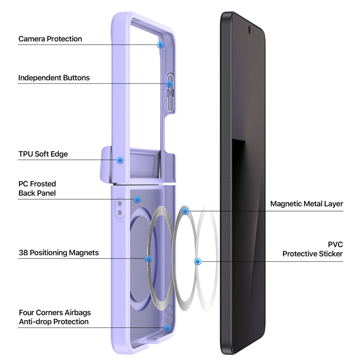 Samsung Galaxy Z Flip8 DUX DUCIS Hybrid Skal med Matt Baksida – MagSafe Kompatibel – Lila