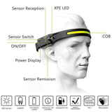 Denver LED Strålkastare med Reflektor - Svart