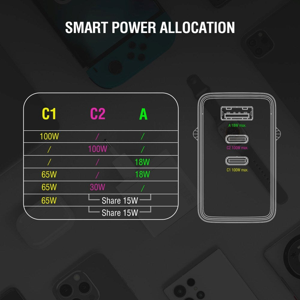 4smarts 100W Väggladdare m. 1x USB-A & 2x USB-C – Vit