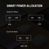 4smarts PDPlug Slim 65W Väggladdare med 2 x USB-C - Vit
