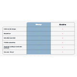 Wavell 3 Light Sleep Hörlurar - Vit