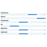 Wavell 3 Light Sleep Hörlurar - Vit