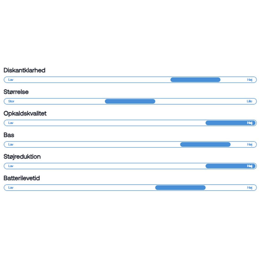 Wavell 3 Pro Hörlurar - Svart