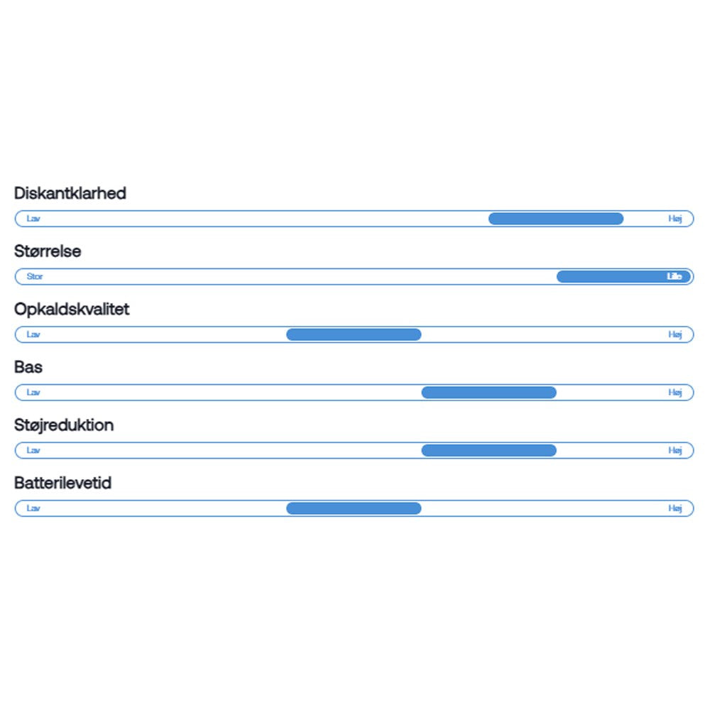Wavell 3 Light Comfort Hörlurar - Vit