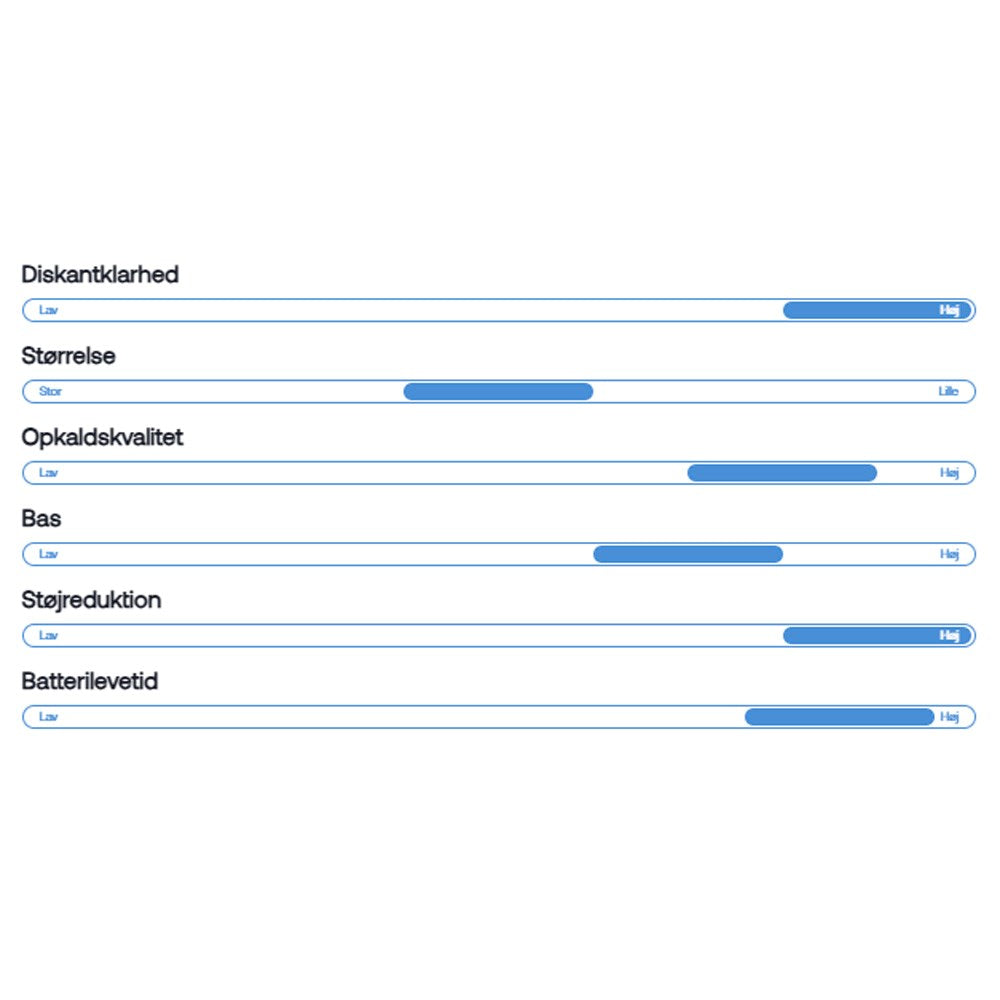 Wavell 4 Pro Hörlurar - Svart