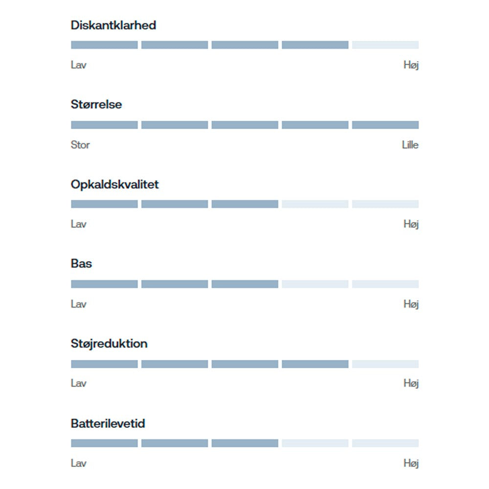Wavell 4 Sleep Pro Hörlurar - Vit