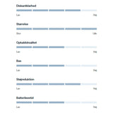 Wavell 4 Sleep Pro Hörlurar - Vit