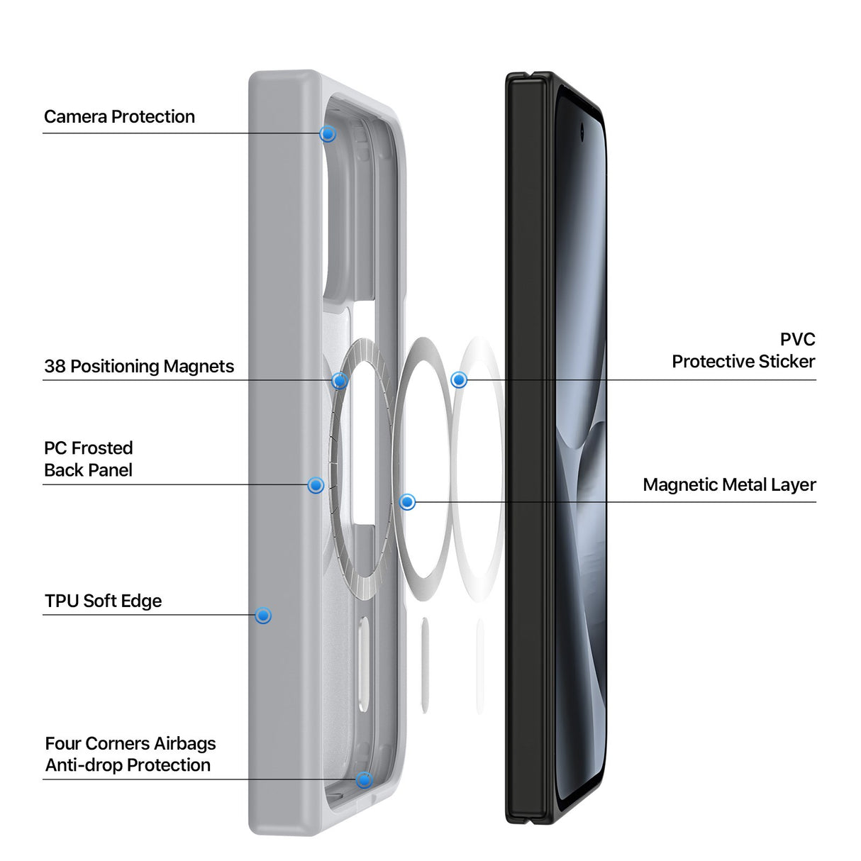 Google Pixel 11 Pro Fold DUX DUCIS Matt Hybrid Skal – MagSafe Kompatibelt – Grå