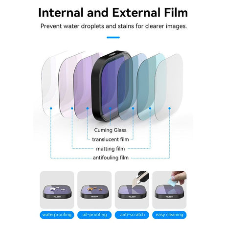 TELESIN CPL+ND8/16/32 Linsskyddsfilter Kit för GoPro Hero 13 - Genomskinlig