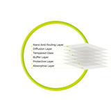 iPad Air 11" (2025 / 2024) Mobile Origin Glas Skärmskydd - Genomskinlig