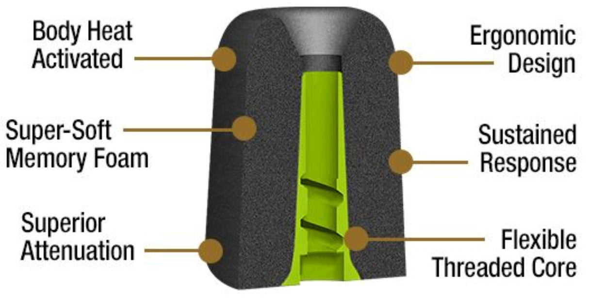 ISOtunes Xtra 2.0 EN352 Bluetooth-headset - Svart / röd