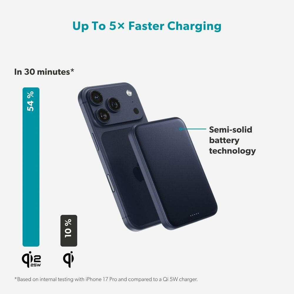 Epico UltraPack EM55 Slim Alu Mag+ Trådlös PowerBank - 25W & 5000 mAh - Qi2 / MagSafe Kompatibel - Blå